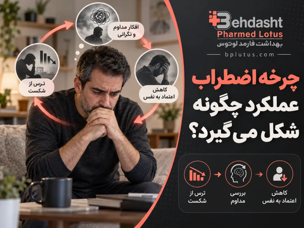 چرخه اضطراب عملکرد چگونه شکل می گیرد؟